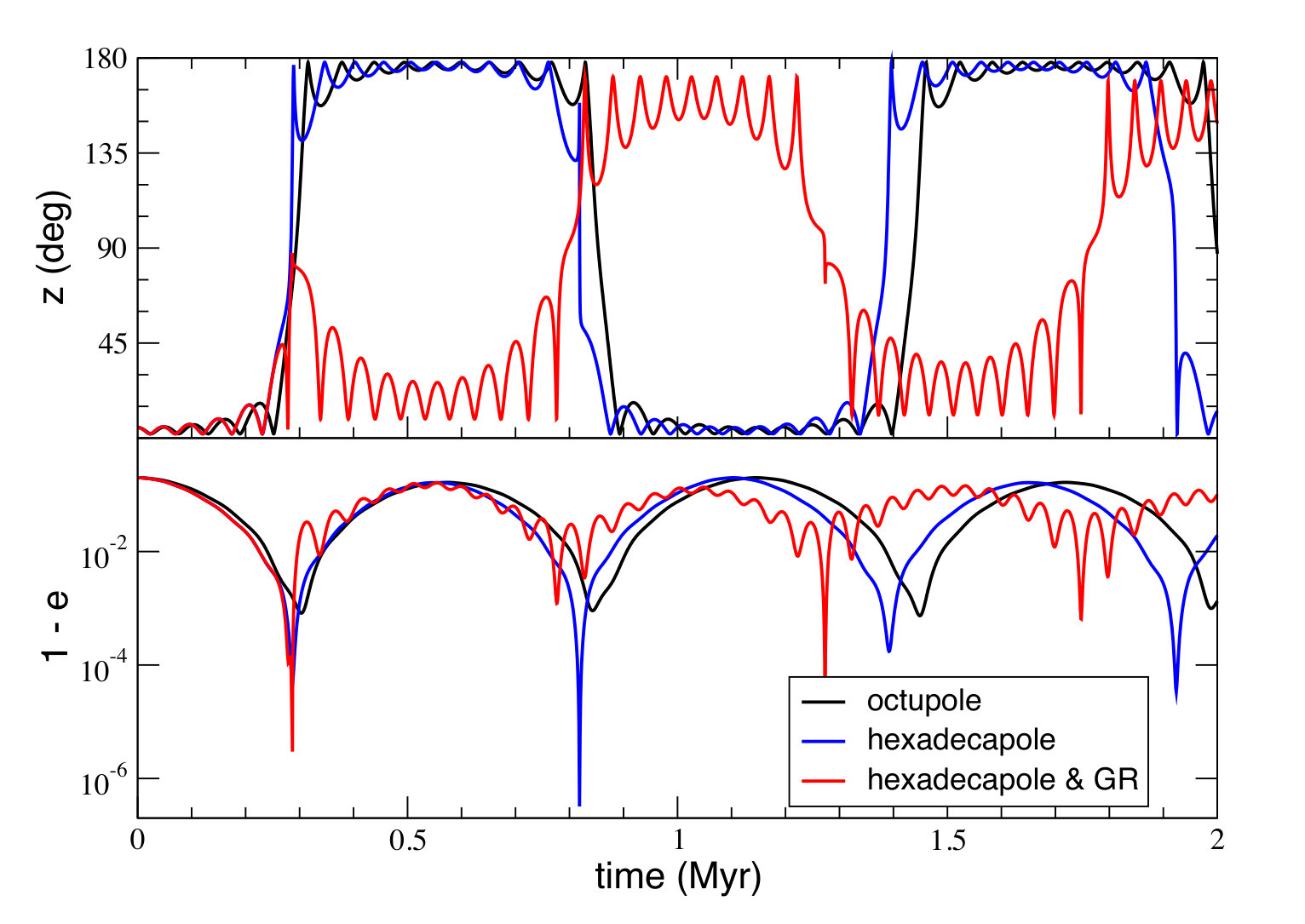 Figure 14